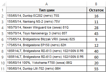 Остатки шин на складе.