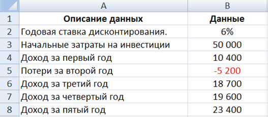ставка дисконтирования.