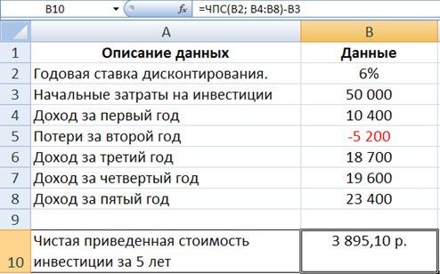 В результате 3 895-10 р.