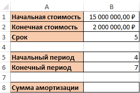 исходные данные в электронную таблицу.