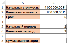 исходные данные.