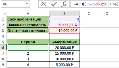 вычислить амортизационные начисления.