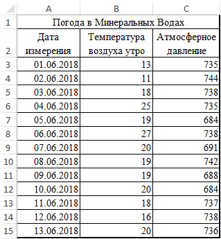 Пример заполненной таблицы.