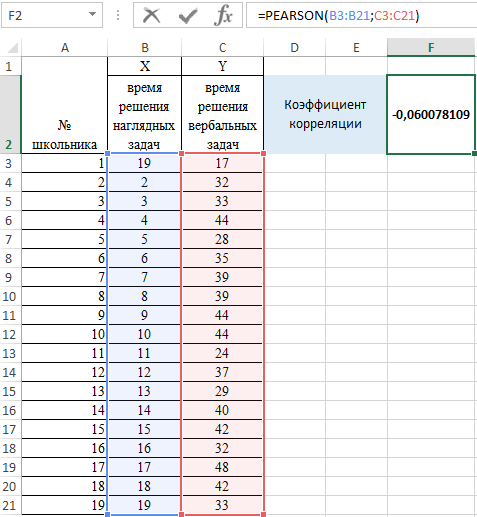 критерий согласия Пирсона.