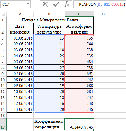 коэффициент корреляции Пирсона.