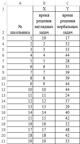 исходные данные в виде таблицы.