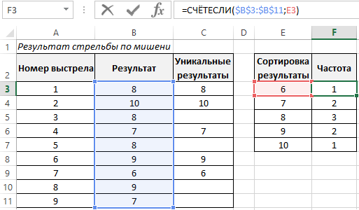 частота уникальных результатов.