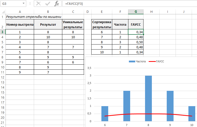 нормальное распределение кривой.