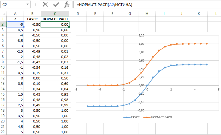 пропорциональная корреляция.