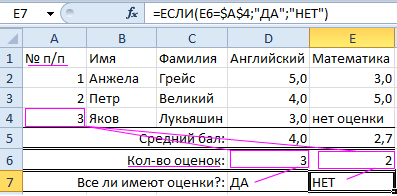 Функция ЕСЛИ.