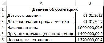 Таблица исходных данных.