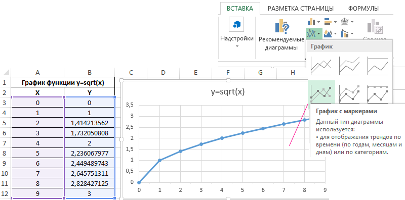 график с маркерами.