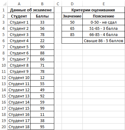 Внесем данные.