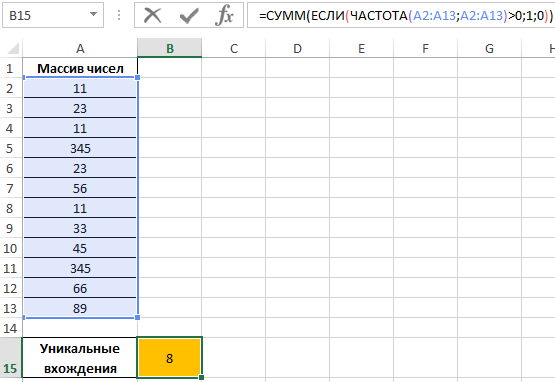 Уникальные вхождения.