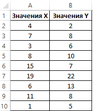 Таблица данных.