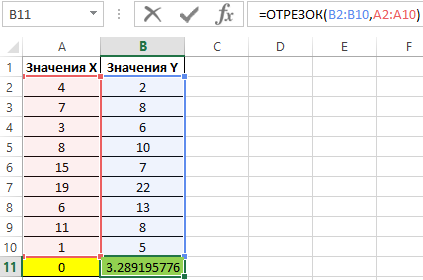 Поиск зависимости значений оси.