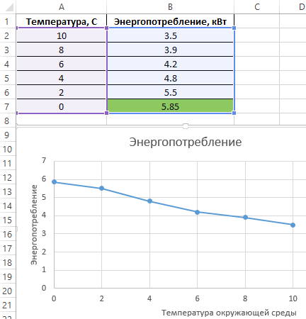 Построим график.