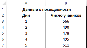 Запишем данные.