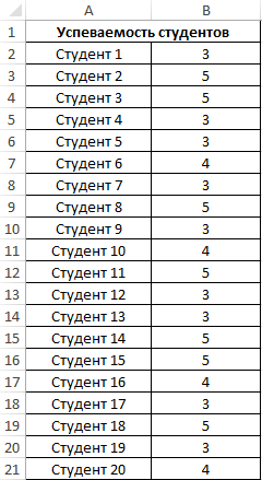 часть таблицы.