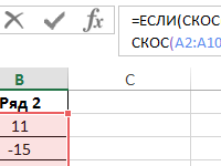 koefficient-asimmetrii-raspredeleniya-skos