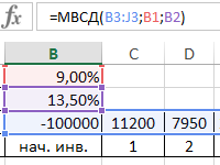 skorost-obrashcheniya-deneg-mvsd