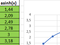 trigonometricheskie-funkcii-asin-i-asinh