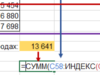 funkciya-indeks-poshagovaya-instrukciya