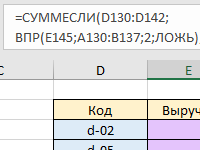 naznachenie-funkcii-summesli