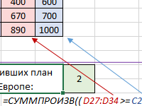 kak-rabotaet-summproizv-s-usloviem