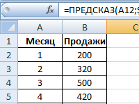funkciya-predskaz-primer
