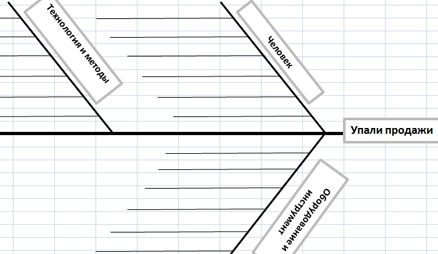 Основные факторы.