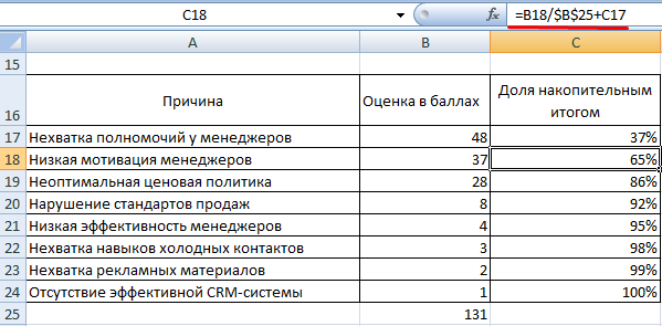 Сортировка.