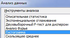 Гистограмма.
