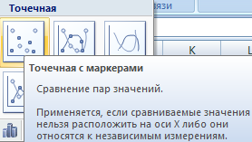 Точечная с маркерами.
