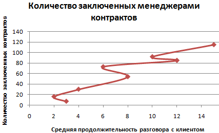 Сглаживающие линии.