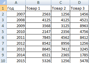 Диапазон данных.