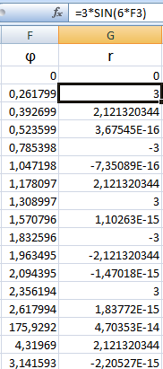 Значение функции r.