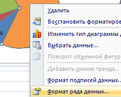 Формат ряда.