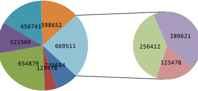 Значения таблицы.