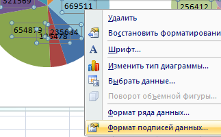 Формат подписей данных.