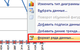 Формат ряда данных.