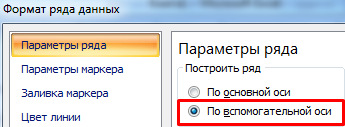 По вспомогательной оси.