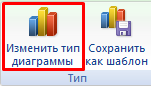 Изменить тип диаграммы.