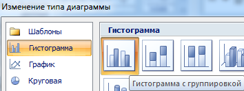 Гистограмма с группировкой.