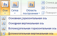 Вспомагательная ось.