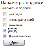 Включить в подписи значения.
