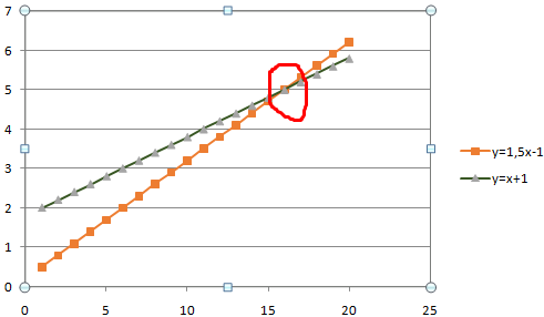 Точка пересечения.