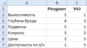 Сравнительная таблица.