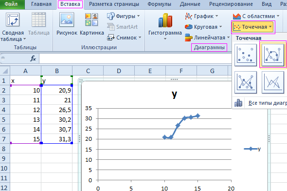 Точечная с гладкими кривыми и маркерами.