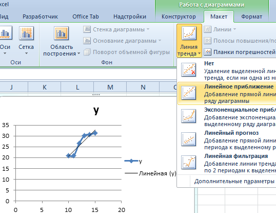 Линейное приближение y.